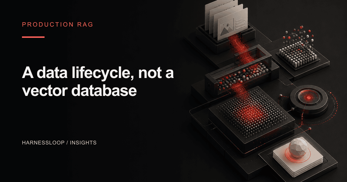 Production RAG is a data lifecycle, not a vector database
